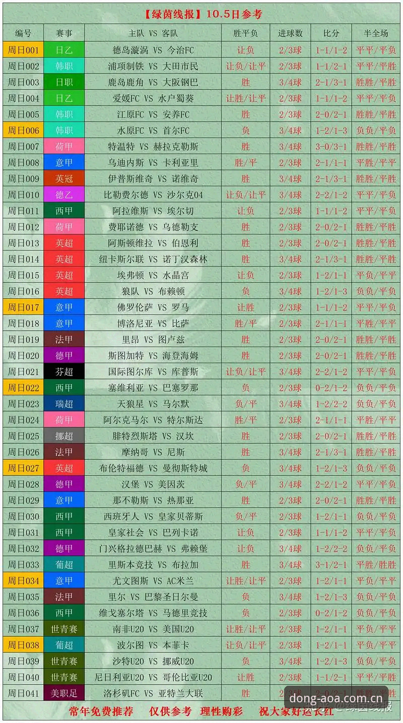 世界杯法国vs伊拉克：盘点AOA体育中国足球赔率表常见问题的4个避坑点